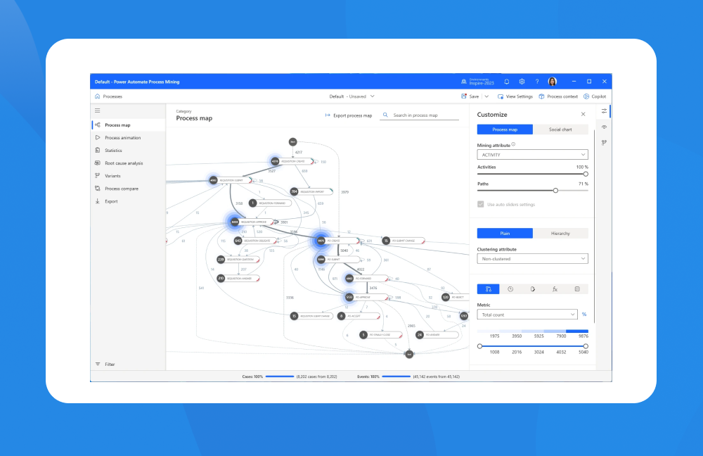 Process Mining e Inteligencia Artificial: la dupla que está transformando la eficiencia empresarial en Latinoamérica