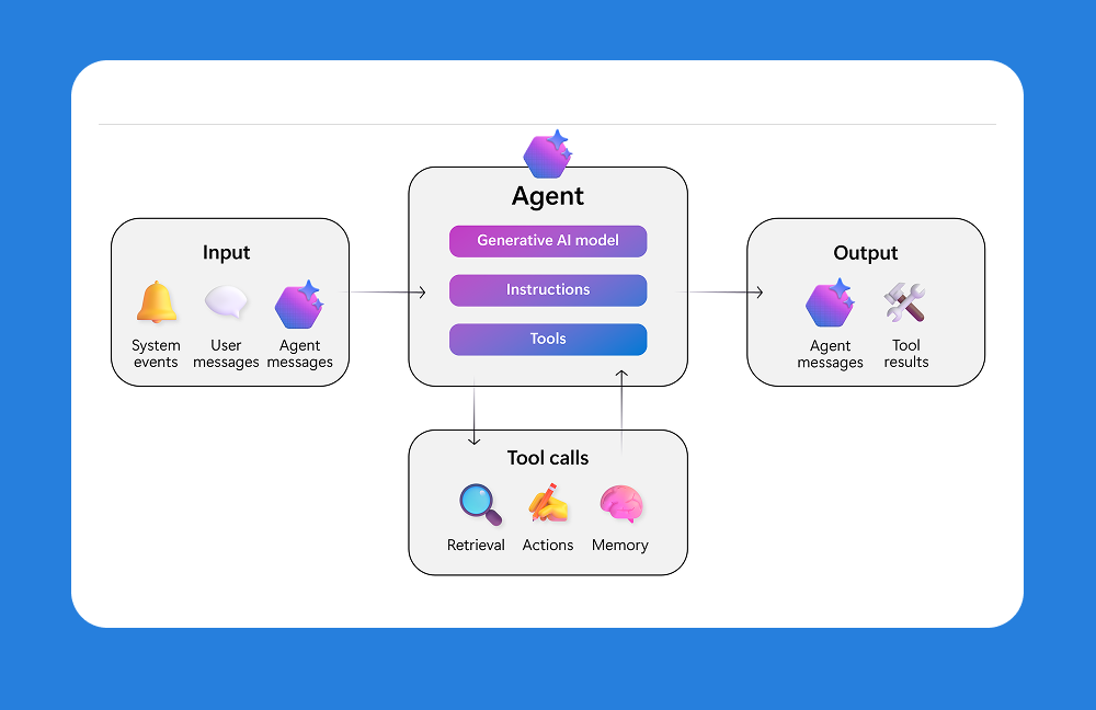 La Arquitectura del Agente Autónomo: Diseñando Sistemas, No Chatbots