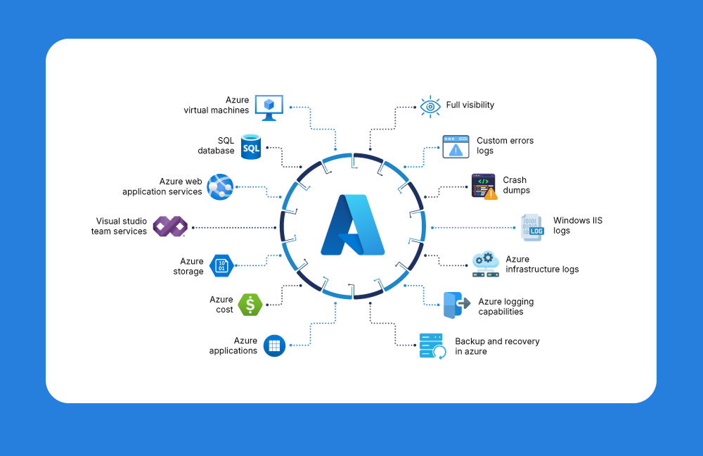 Orquestación de Agentes en Azure: Escala la modernización de tu equipo