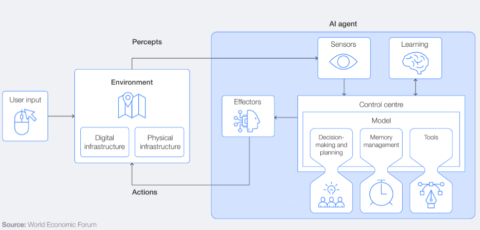 Diagrama de topología de agentes en n8n para RevOps