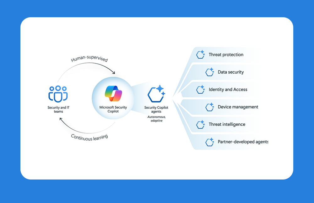 Arquitectura SecOps 2.0: Cómo los Agentes de Microsoft Security Copilot Redefinen la Defensa Autónoma